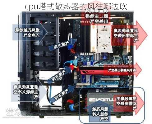 cpu塔式散热器的风往哪边吹