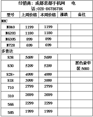 成都水货手机报价