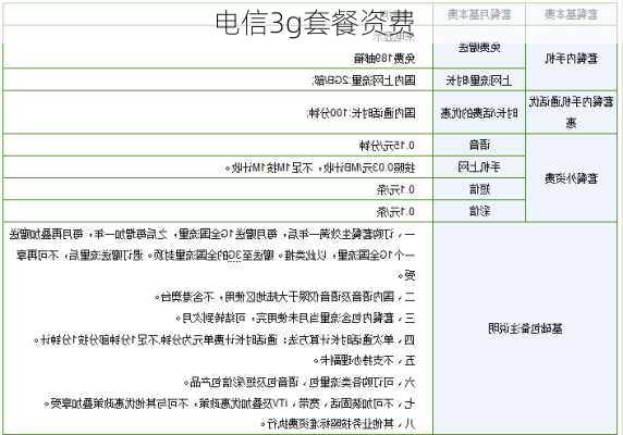 电信3g套餐资费