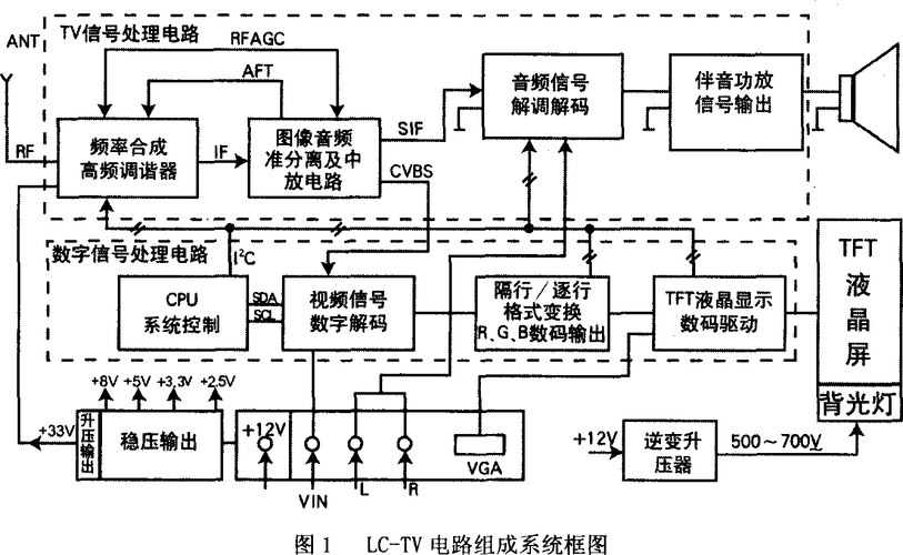 电视原理