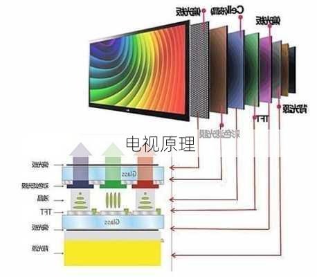 电视原理