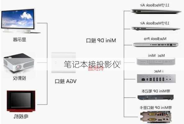 笔记本接投影仪