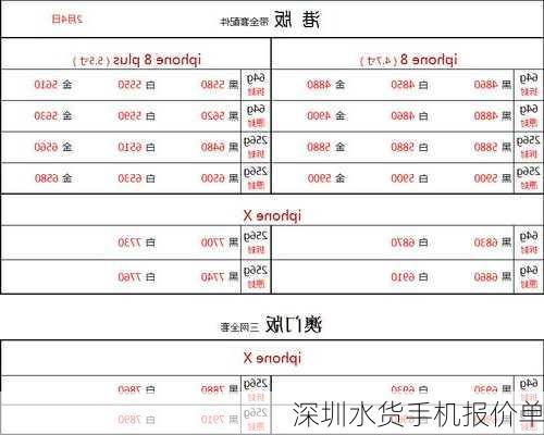 深圳水货手机报价单
