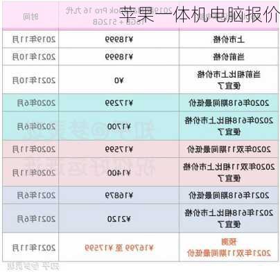 苹果一体机电脑报价