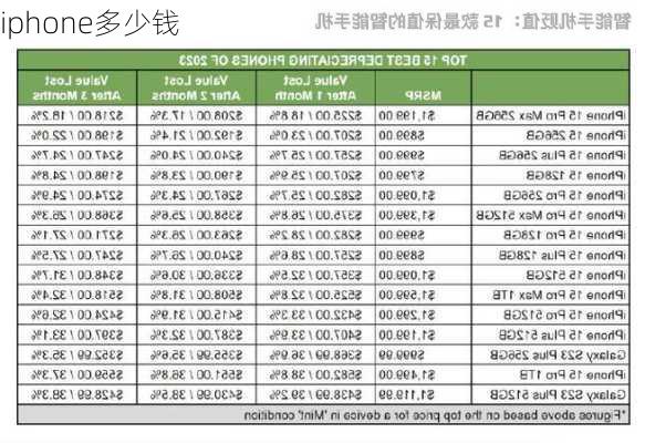 iphone多少钱