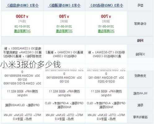 小米3报价多少钱