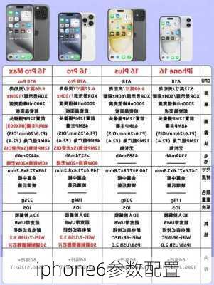 iphone6参数配置