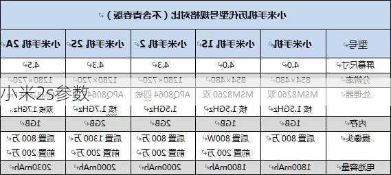 小米2s参数