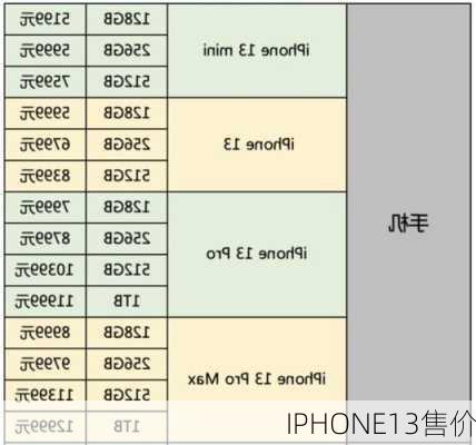 IPHONE13售价