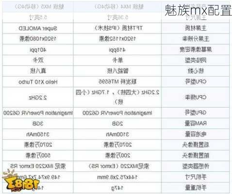 魅族mx配置