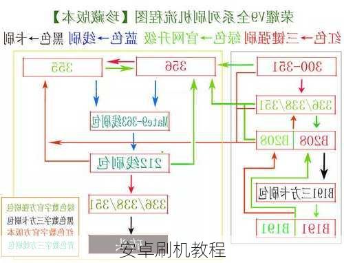 安卓刷机教程