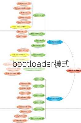 bootloader模式