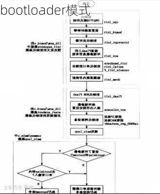 bootloader模式