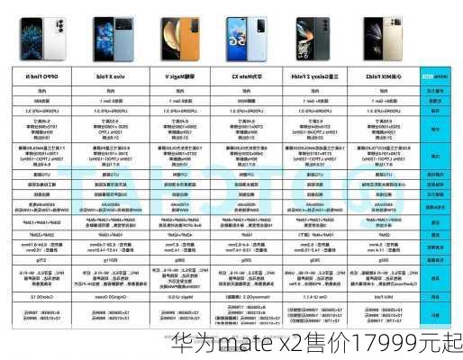 华为mate x2售价17999元起