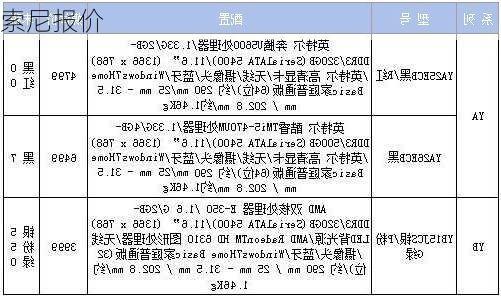 索尼报价