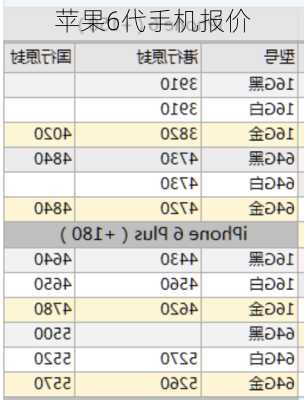 苹果6代手机报价