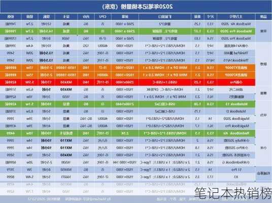 笔记本热销榜