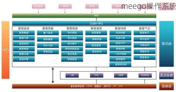 meego操作系统