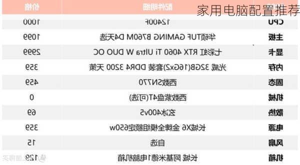 家用电脑配置推荐