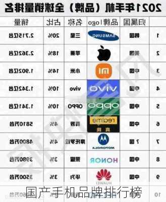 国产手机品牌排行榜