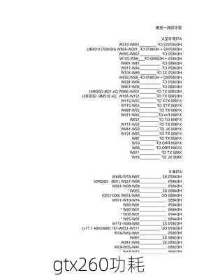 gtx260功耗