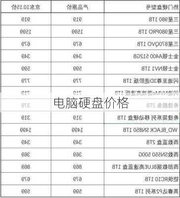 电脑硬盘价格