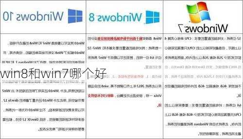 win8和win7哪个好