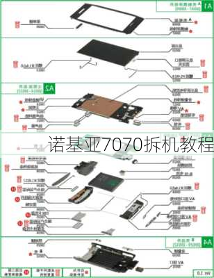 诺基亚7070拆机教程