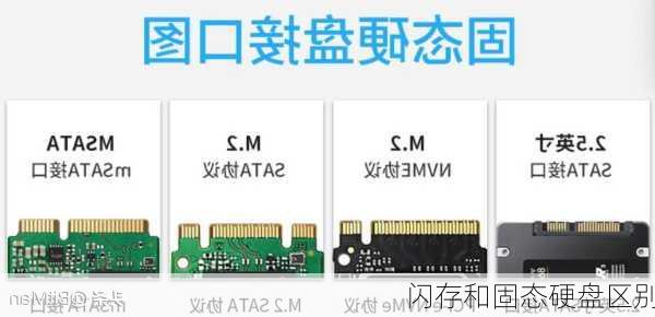 闪存和固态硬盘区别