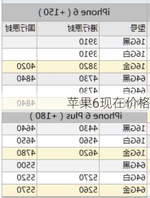 苹果6现在价格