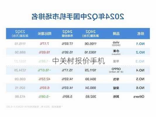 中关村报价手机