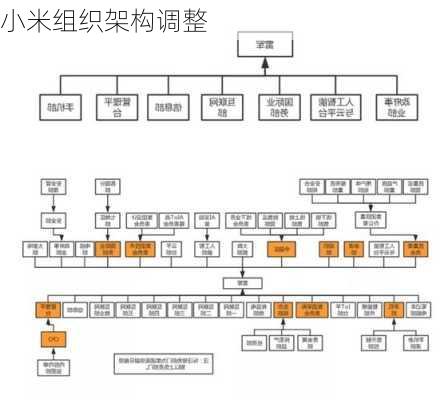 小米组织架构调整