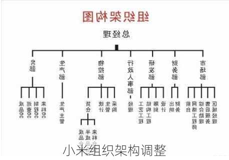 小米组织架构调整