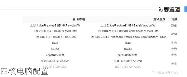 四核电脑配置