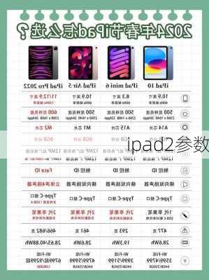 ipad2参数