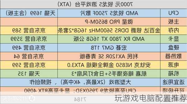 玩游戏电脑配置推荐