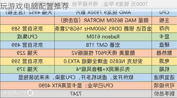 玩游戏电脑配置推荐