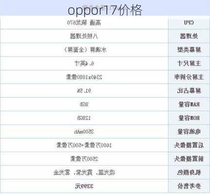 oppor17价格