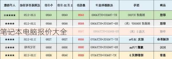 笔记本电脑报价大全