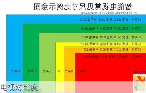 电视对比度