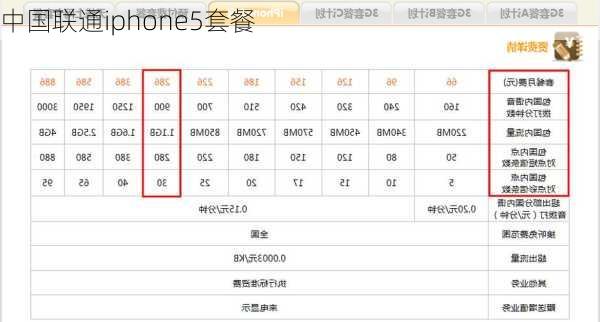 中国联通iphone5套餐