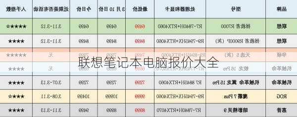 联想笔记本电脑报价大全