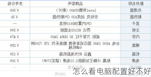 怎么看电脑配置好不好