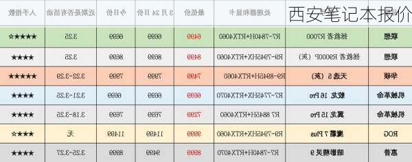 西安笔记本报价