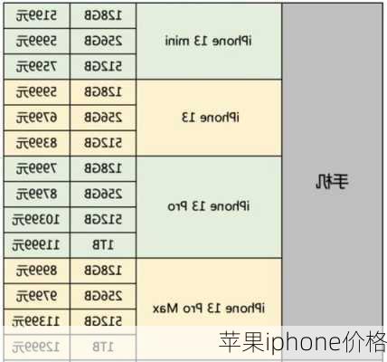 苹果iphone价格