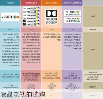 液晶电视的选购