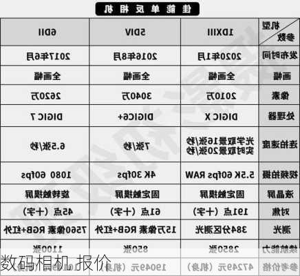 数码相机 报价