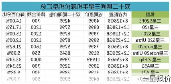 三星报价