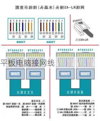 平板电脑接网线