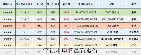 笔记本电脑最新报价